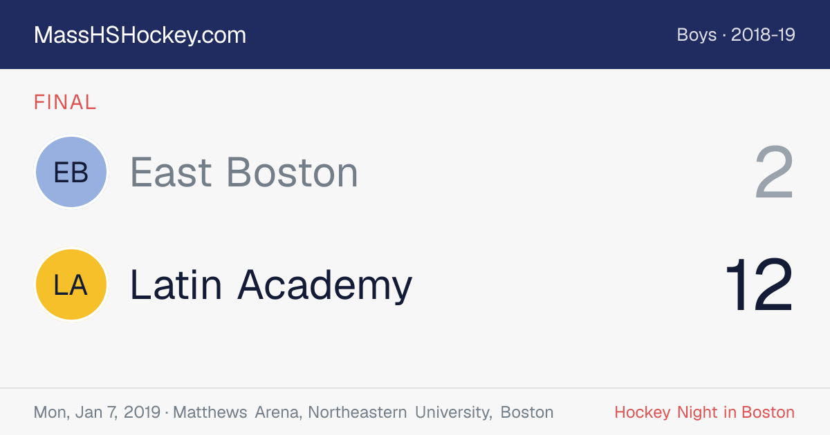 East Boston at Latin Academy score card