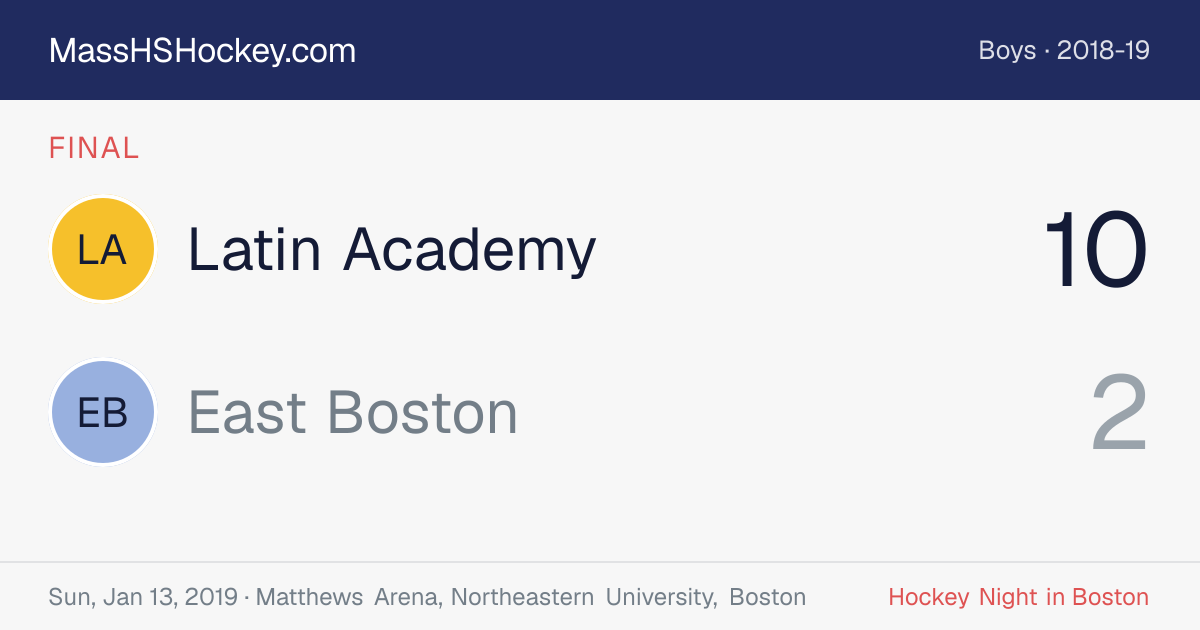 Latin Academy at East Boston score card