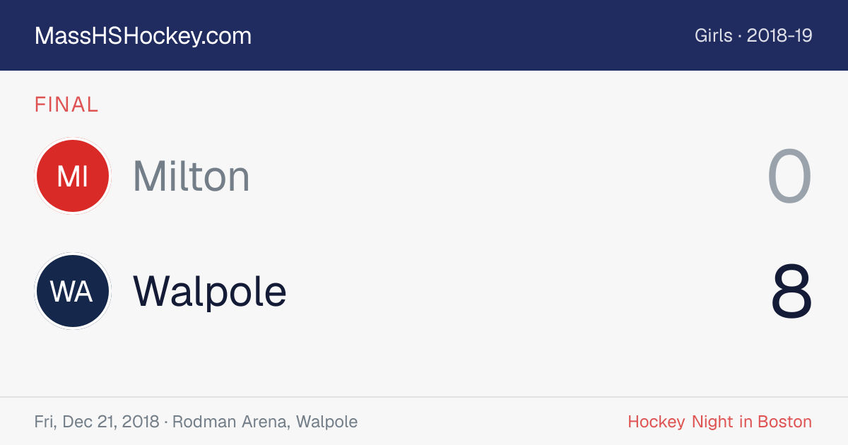 Milton at Walpole score card