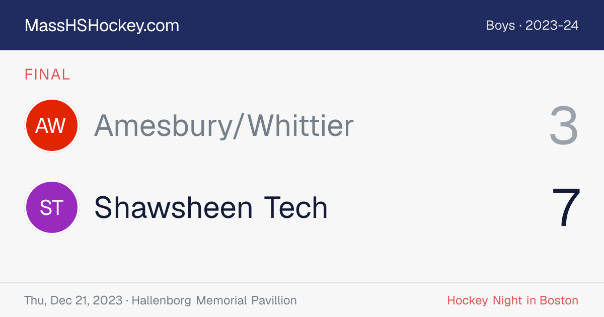 Amesbury/Whittier at Shawsheen Tech score card