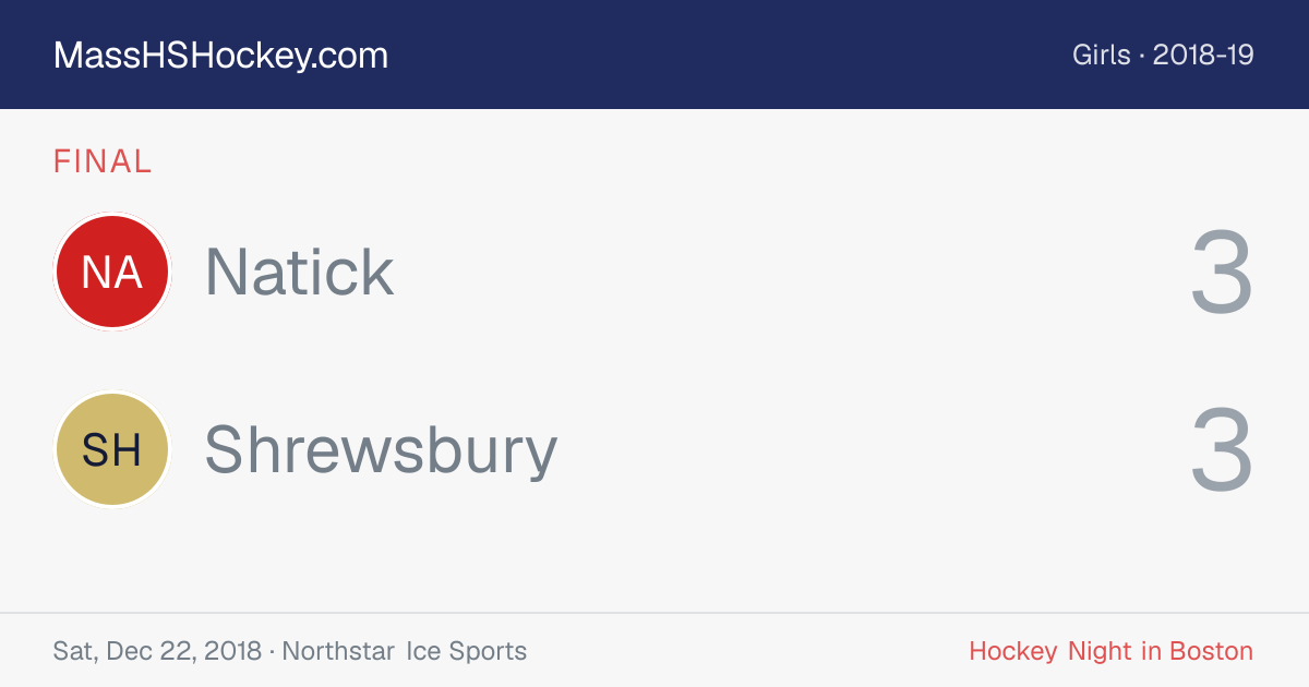 Natick at Shrewsbury score card