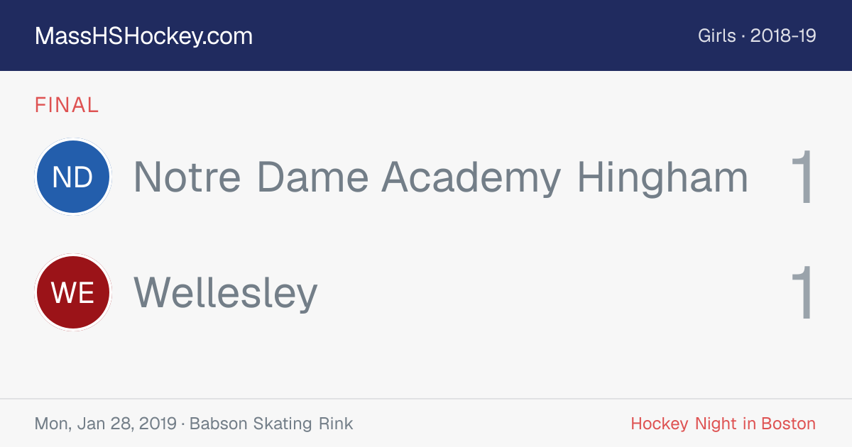 Notre Dame Academy Hingham at Wellesley score card