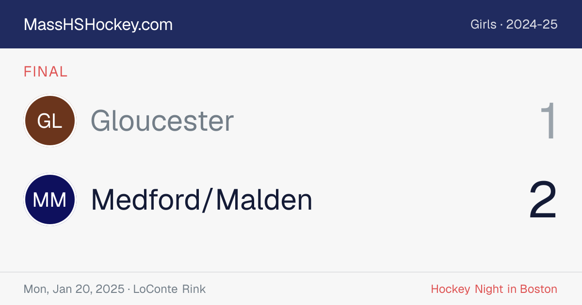 Gloucester at Medford/Malden score card