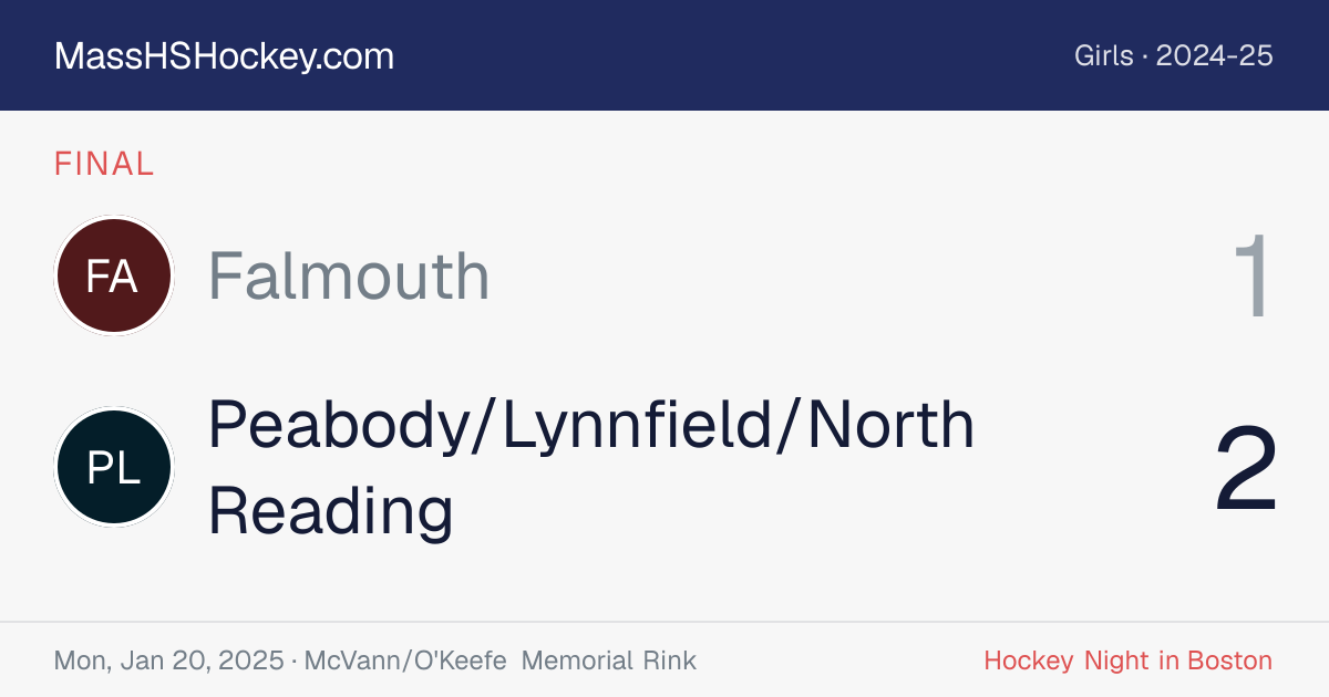 Falmouth at Peabody/Lynnfield/North Reading score card