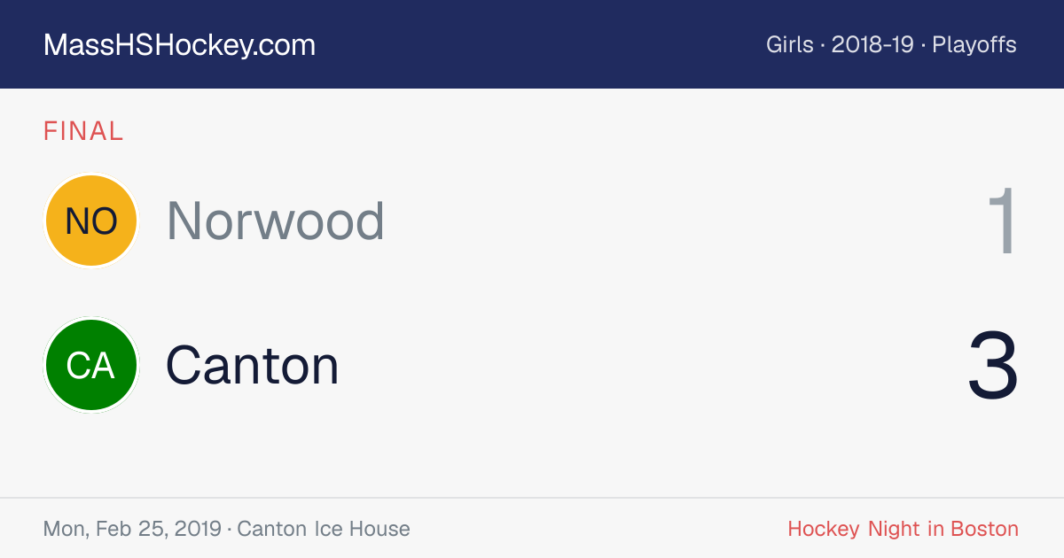 Norwood at Canton score card