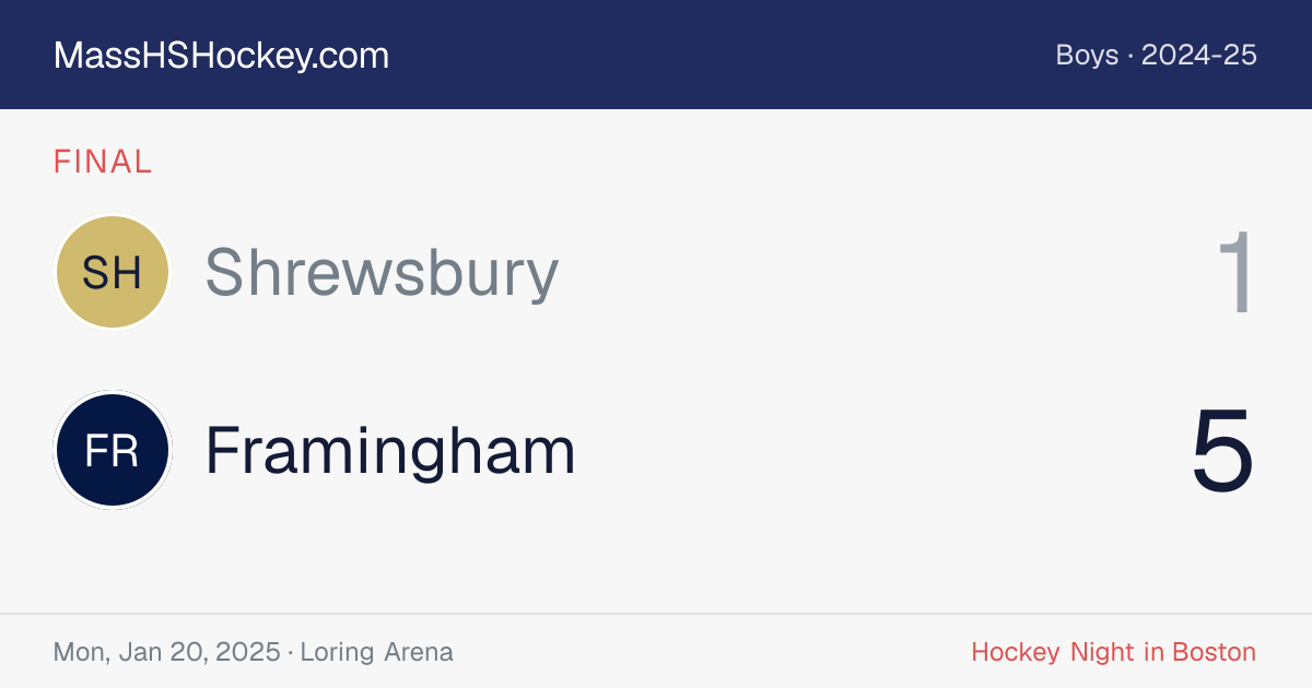 Shrewsbury at Framingham score card