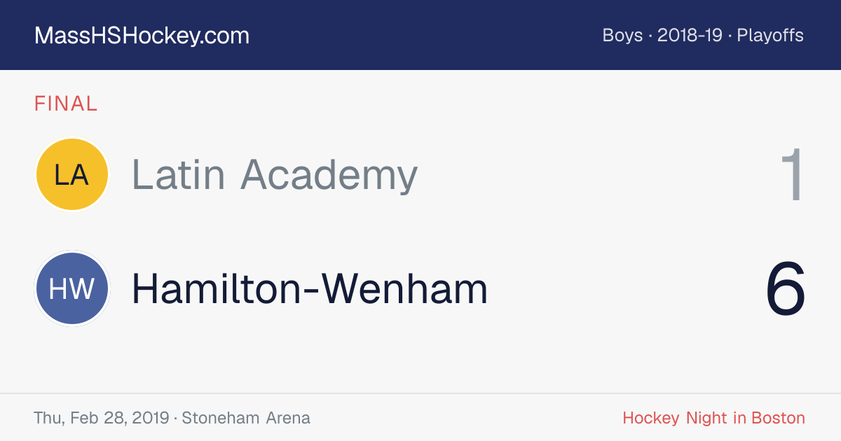 Latin Academy at Hamilton-Wenham score card