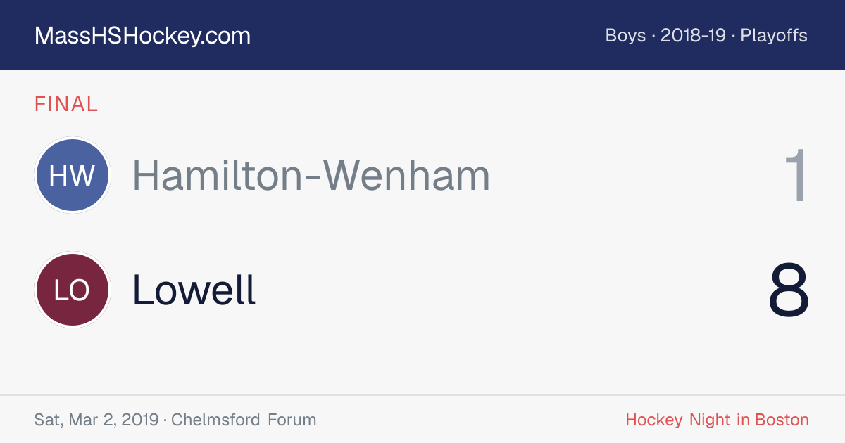 Hamilton-Wenham at Lowell score card