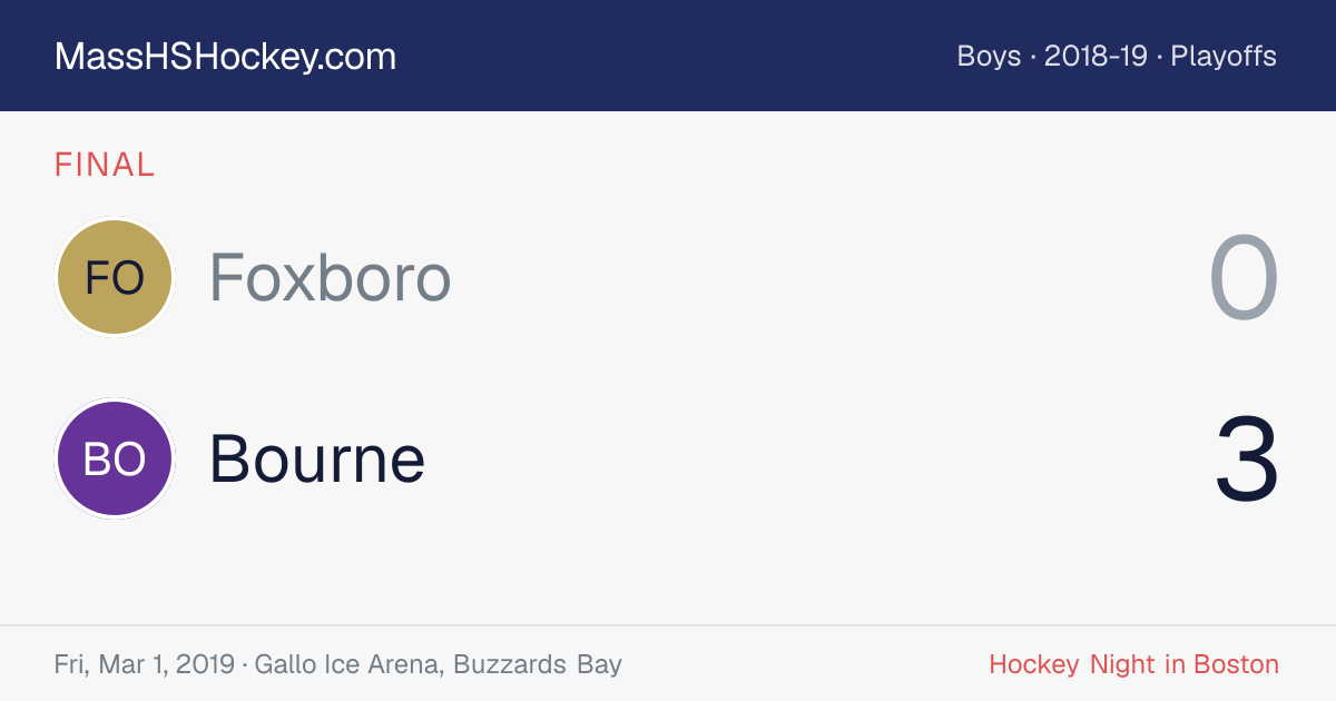Foxboro at Bourne score card