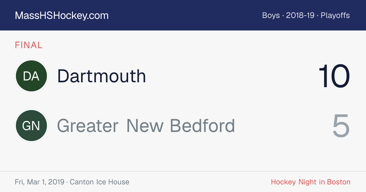Dartmouth at Greater New Bedford score card