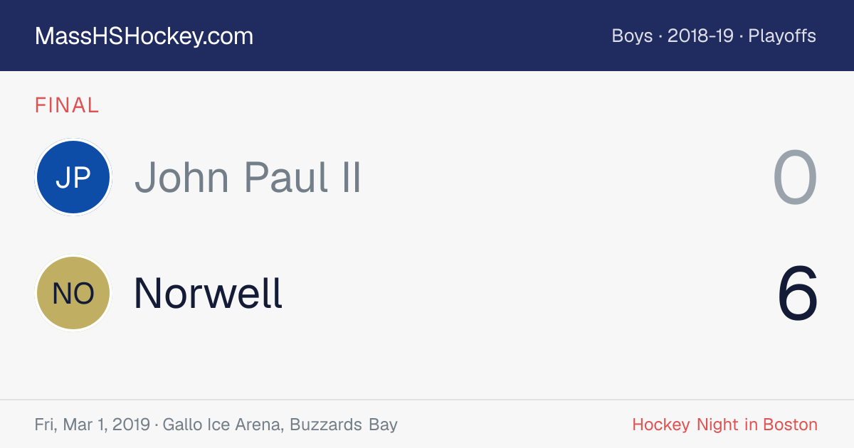John Paul II at Norwell score card