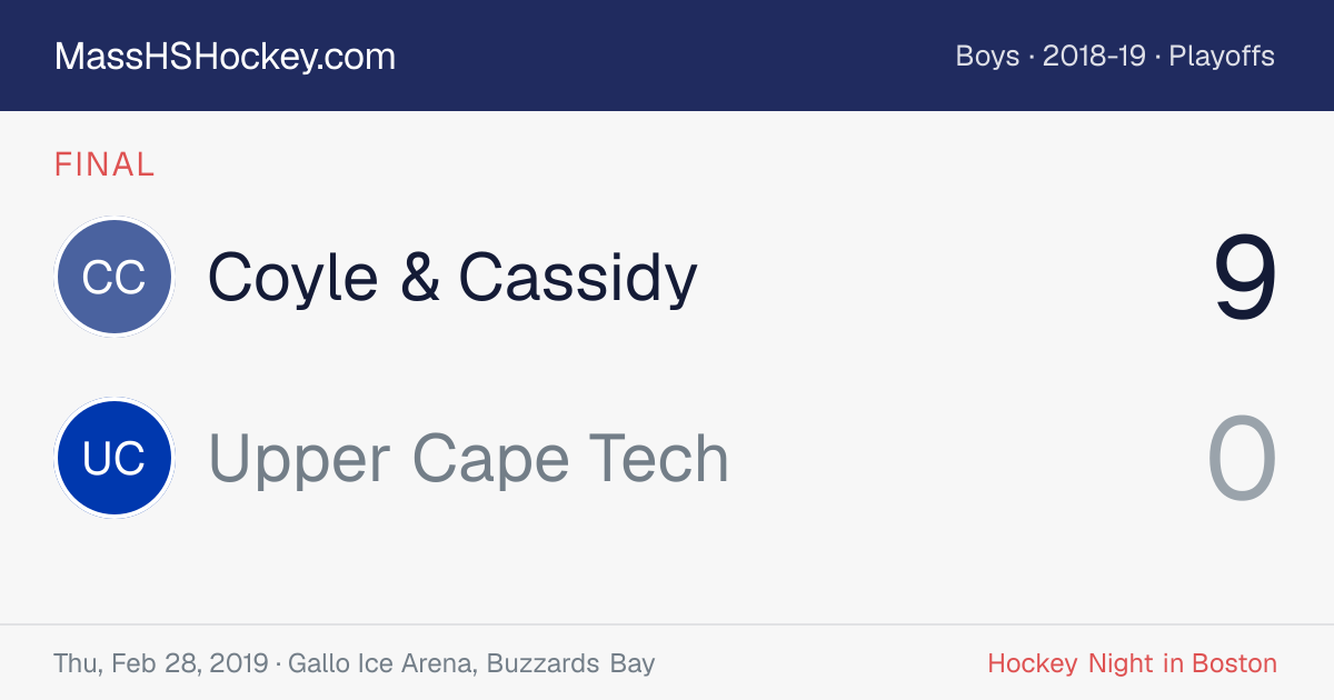 Coyle & Cassidy at Upper Cape Tech score card