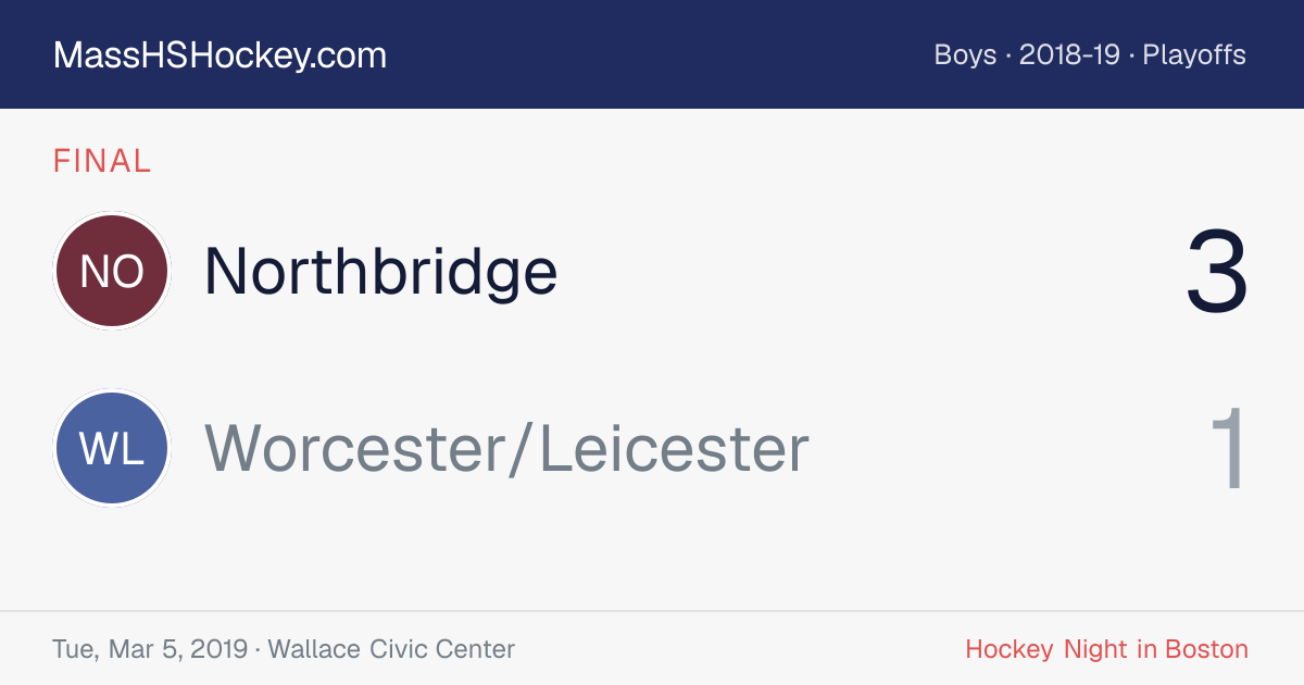 Northbridge at Worcester/Leicester score card
