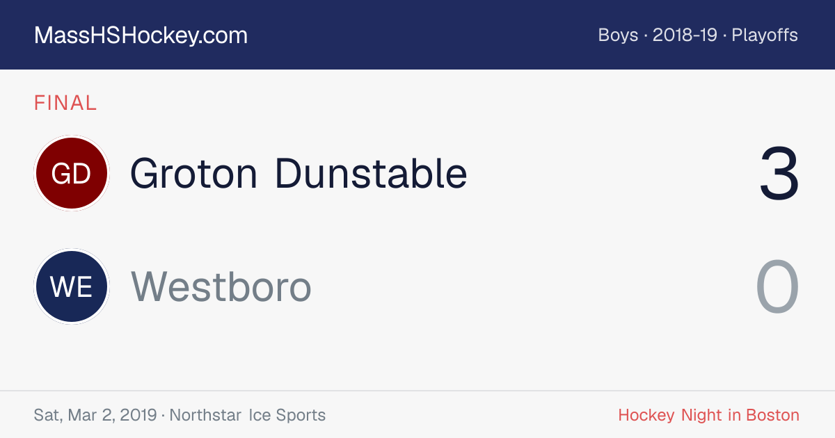 Groton Dunstable at Westboro score card