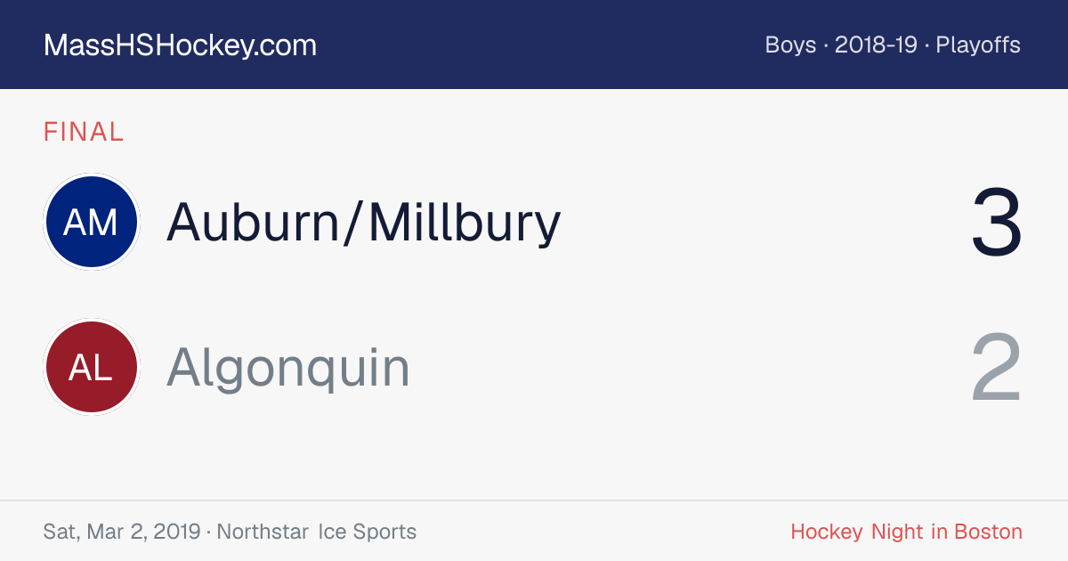 Auburn/Millbury at Algonquin score card