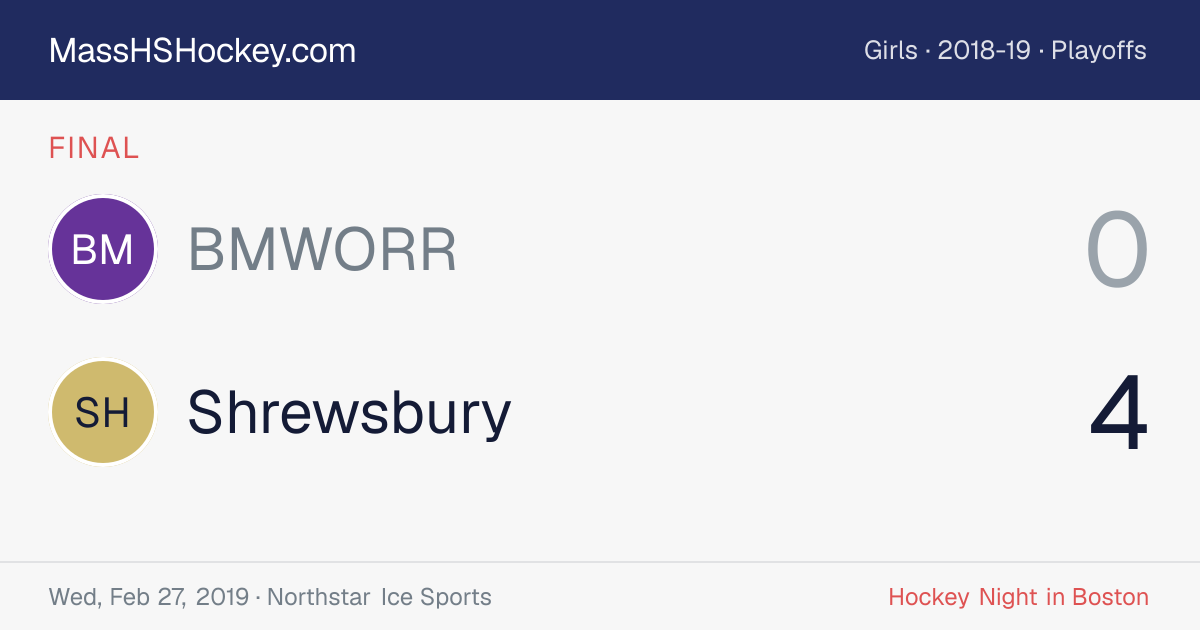 BMWORR at Shrewsbury score card