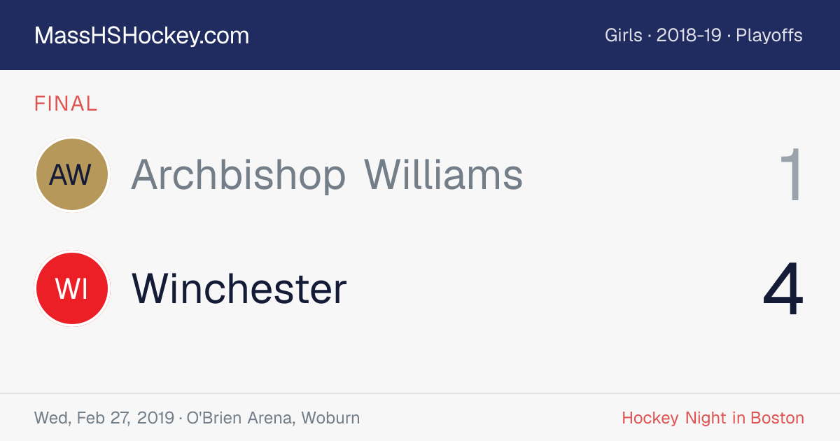 Archbishop Williams at Winchester score card