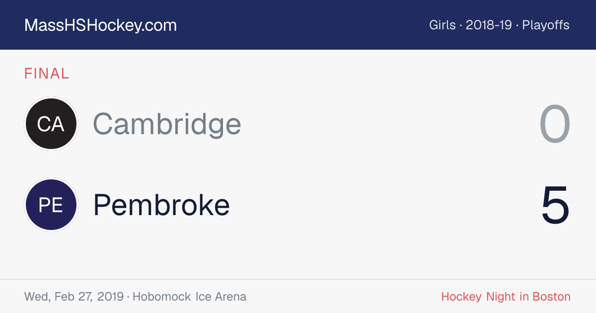 Cambridge at Pembroke score card