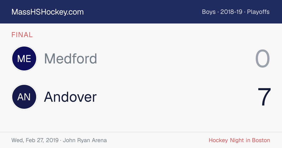 Medford at Andover score card