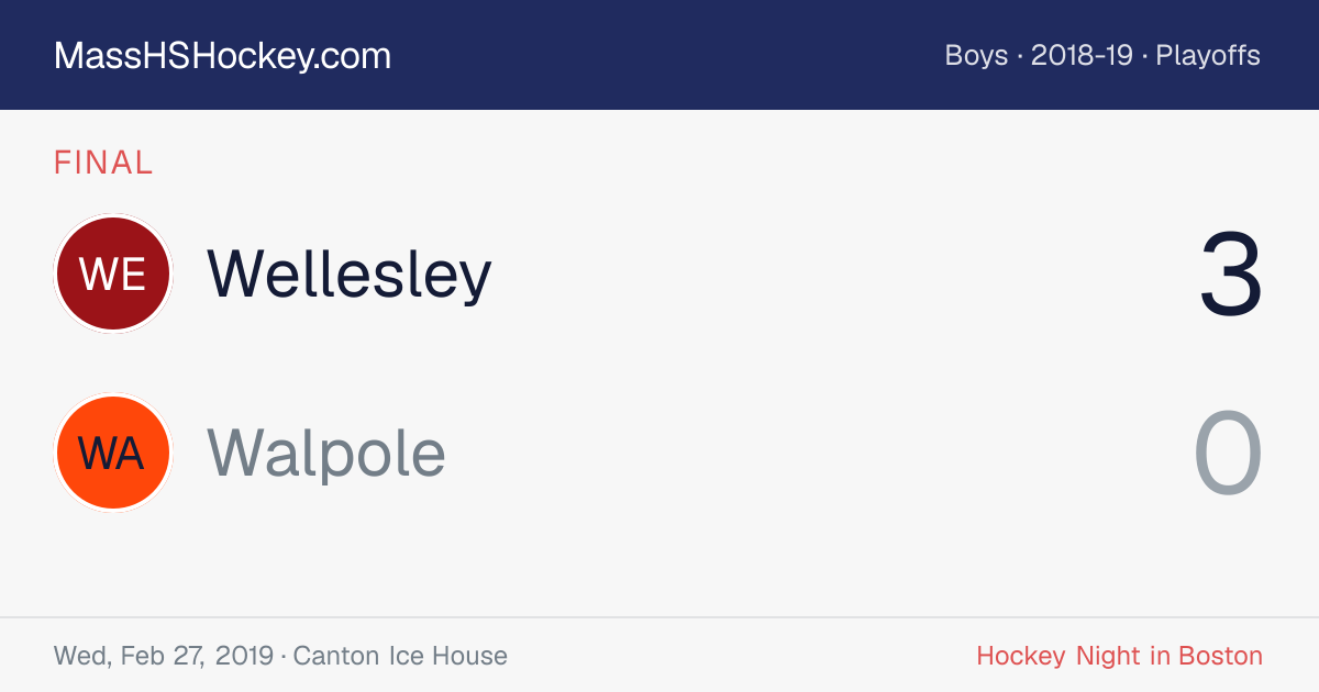 Wellesley at Walpole score card