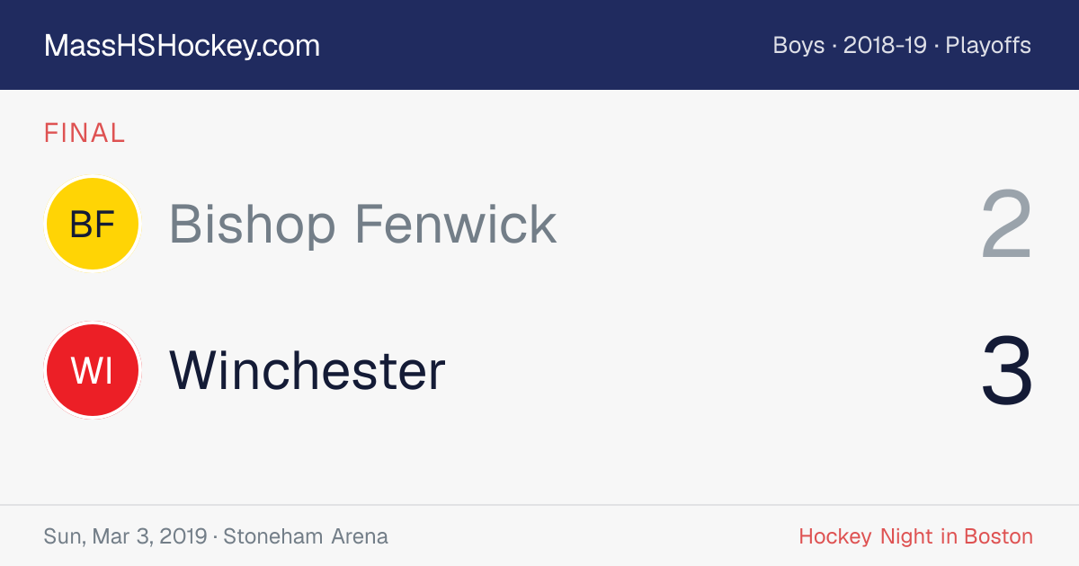 Bishop Fenwick at Winchester score card