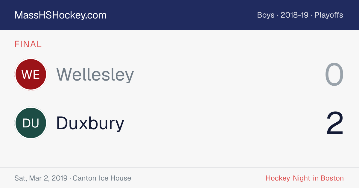 Wellesley at Duxbury score card