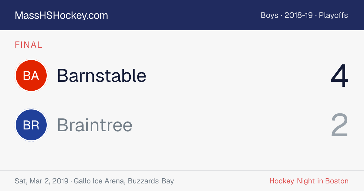 Barnstable at Braintree score card