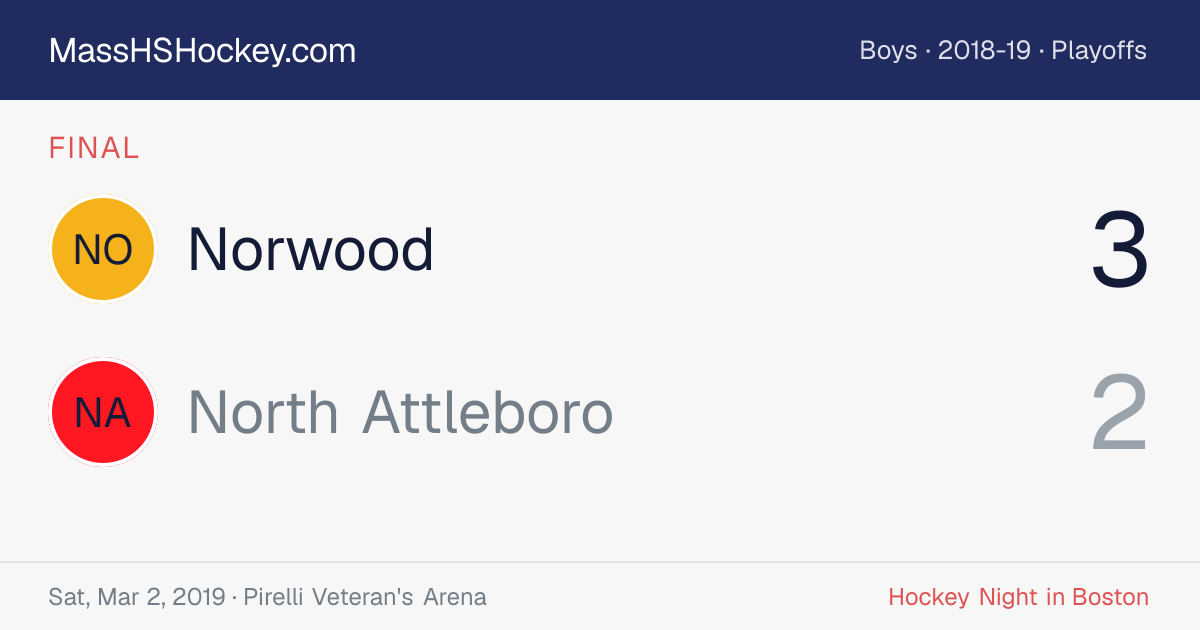 Norwood at North Attleboro score card