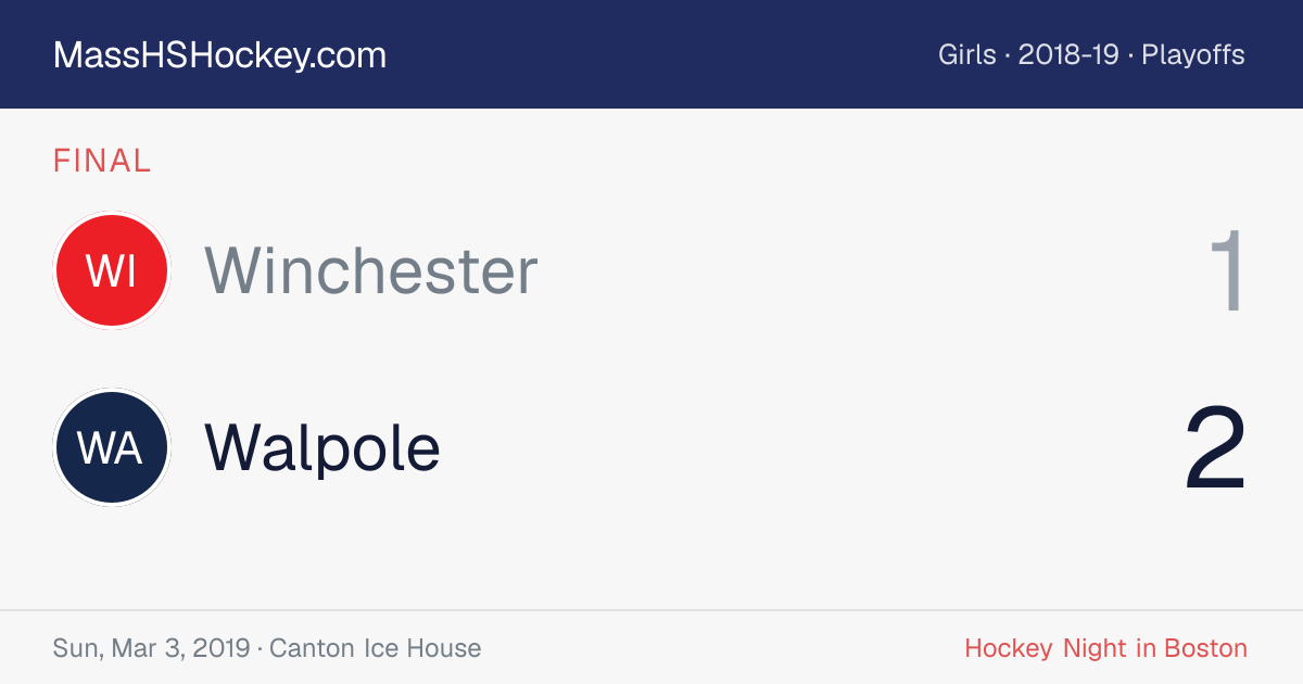 Winchester at Walpole score card