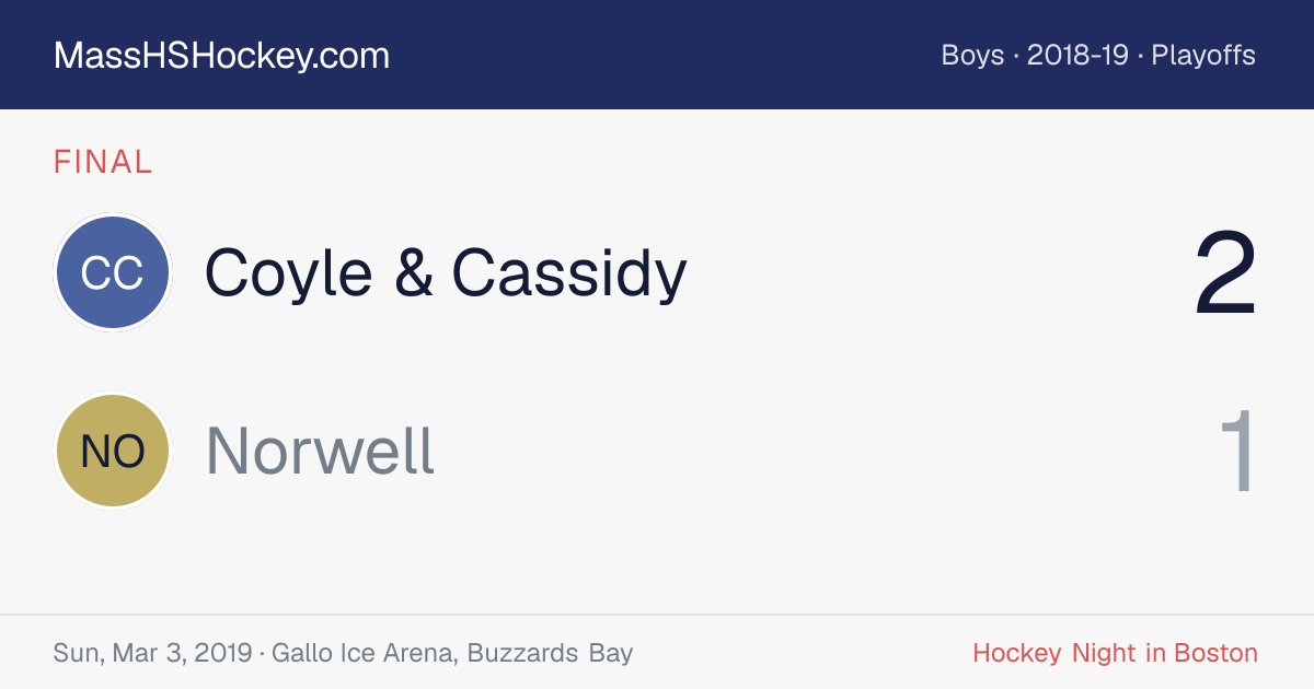 Coyle & Cassidy at Norwell score card