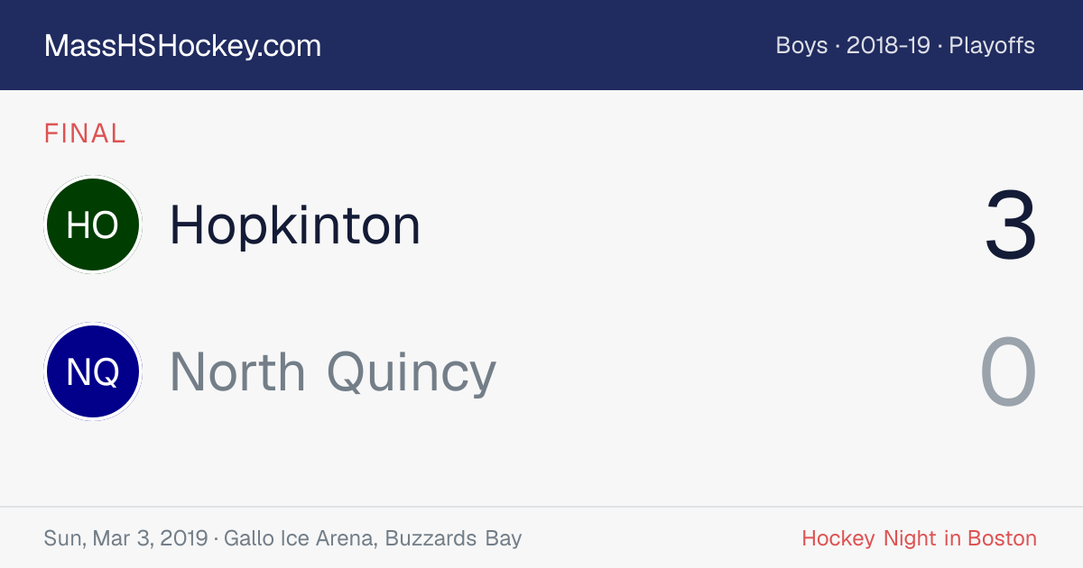 Hopkinton at North Quincy score card