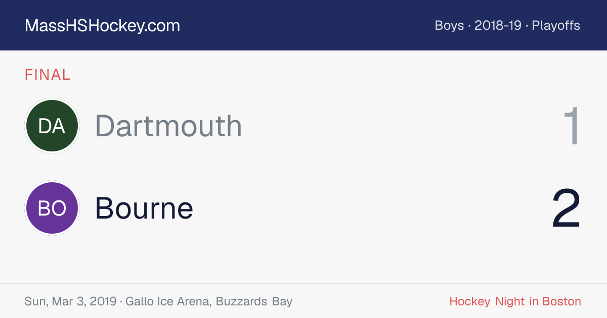 Dartmouth at Bourne score card
