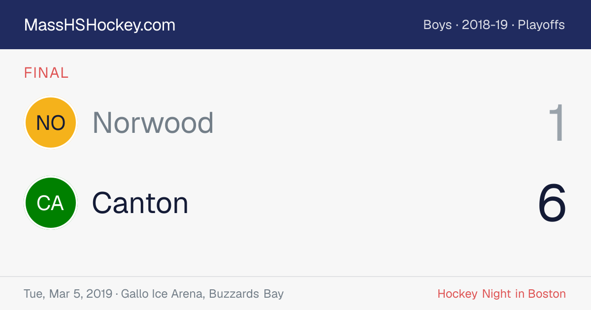 Norwood at Canton score card