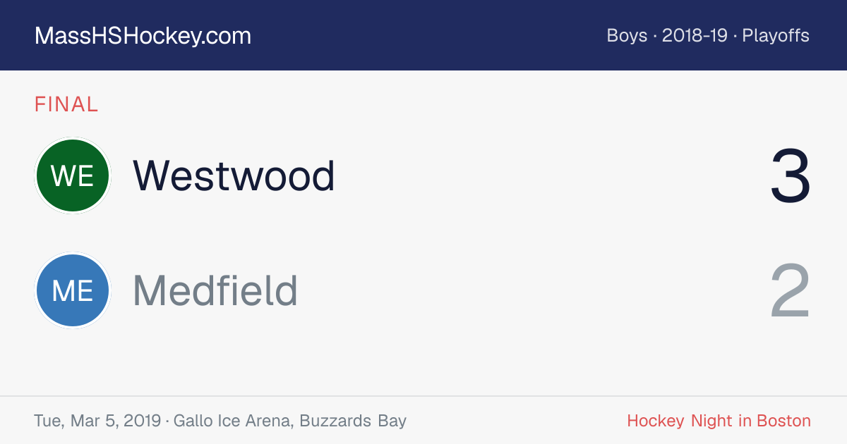 Westwood at Medfield score card