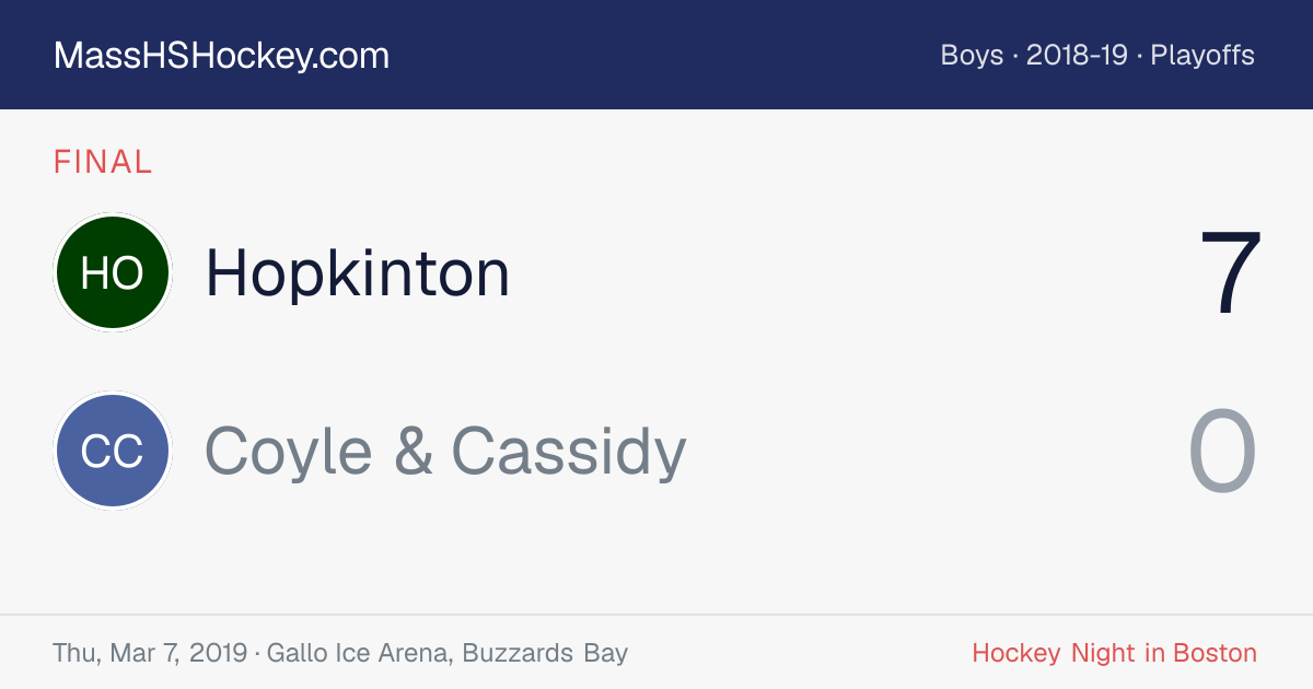 Hopkinton at Coyle & Cassidy score card