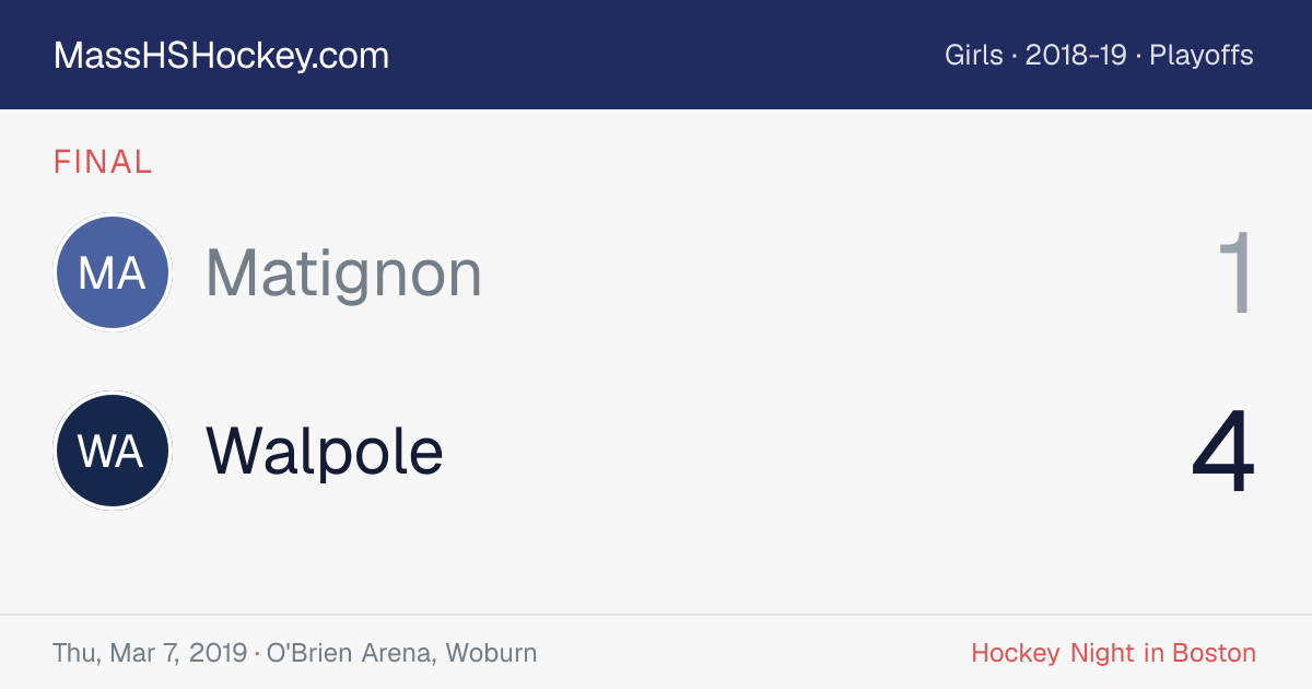 Matignon at Walpole score card