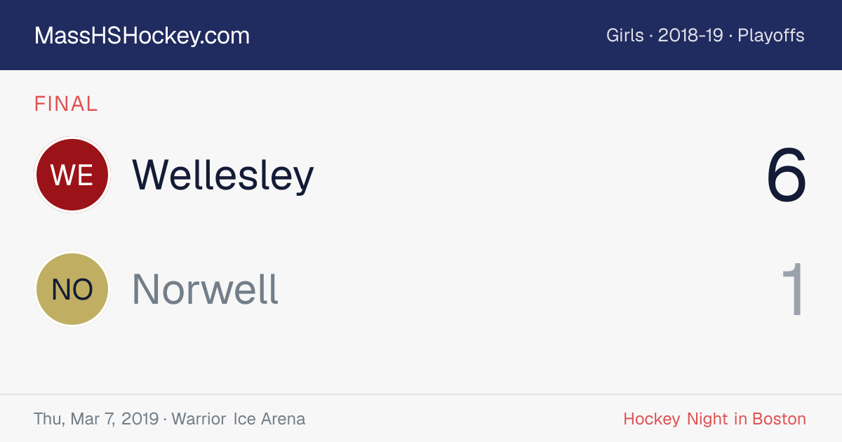 Wellesley at Norwell score card