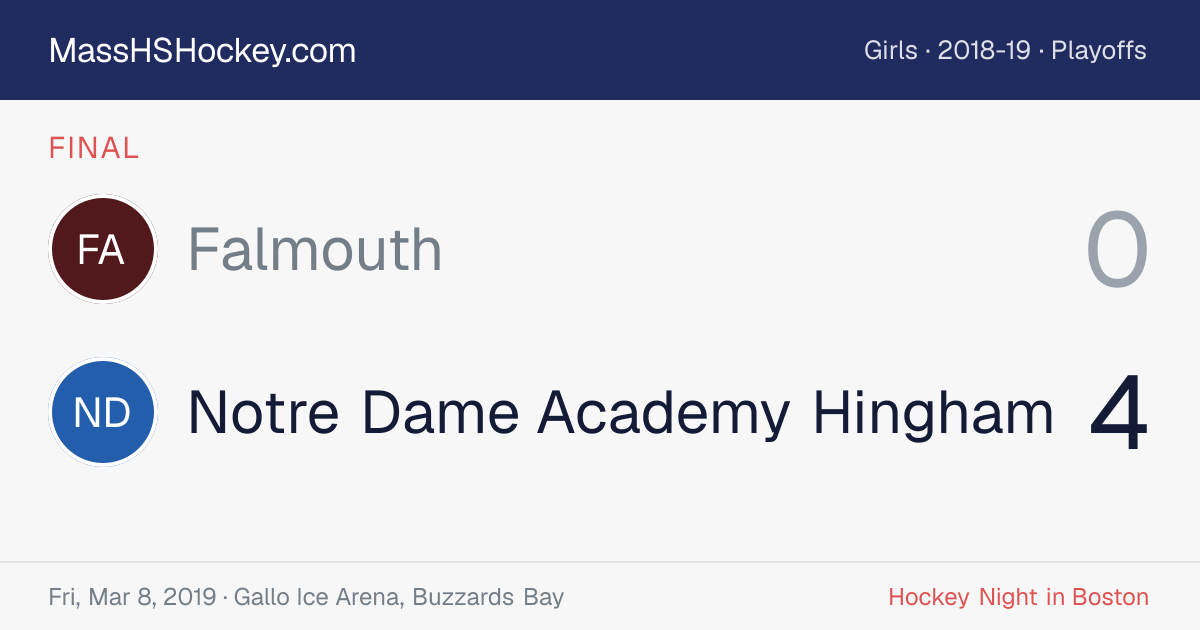 Falmouth at Notre Dame Academy Hingham score card