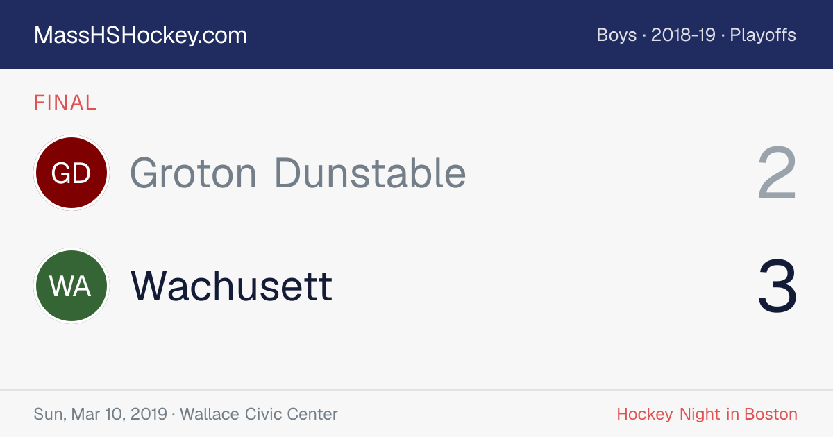 Groton Dunstable at Wachusett score card