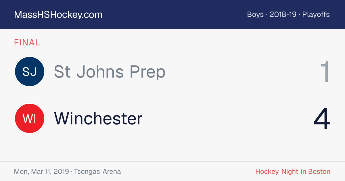 St Johns Prep at Winchester score card