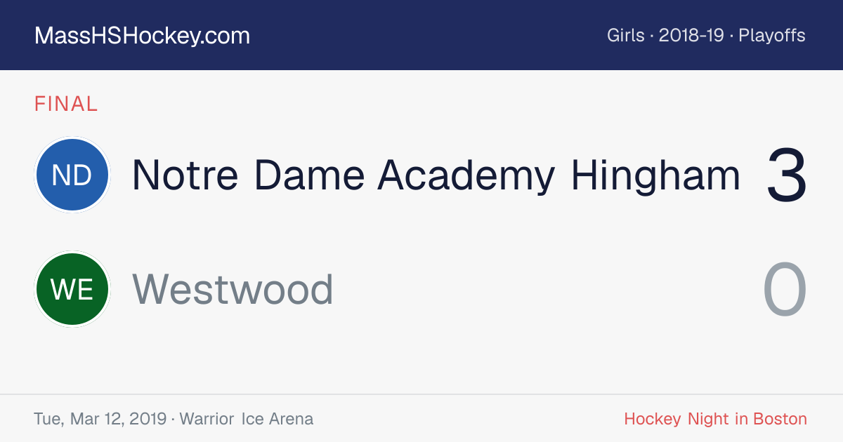 Notre Dame Academy Hingham at Westwood score card