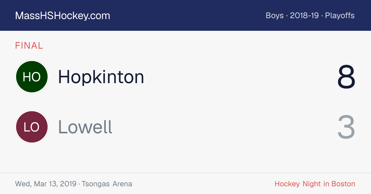 Hopkinton at Lowell score card