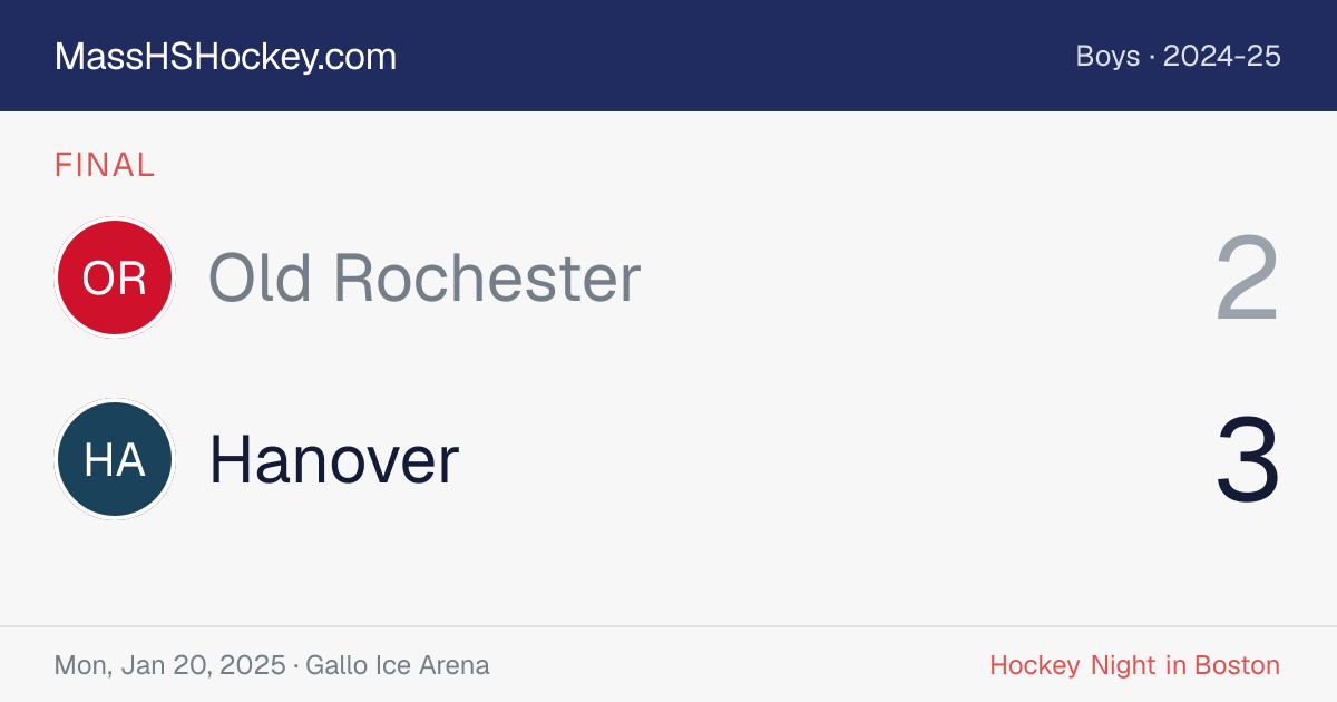 Old Rochester at Hanover score card