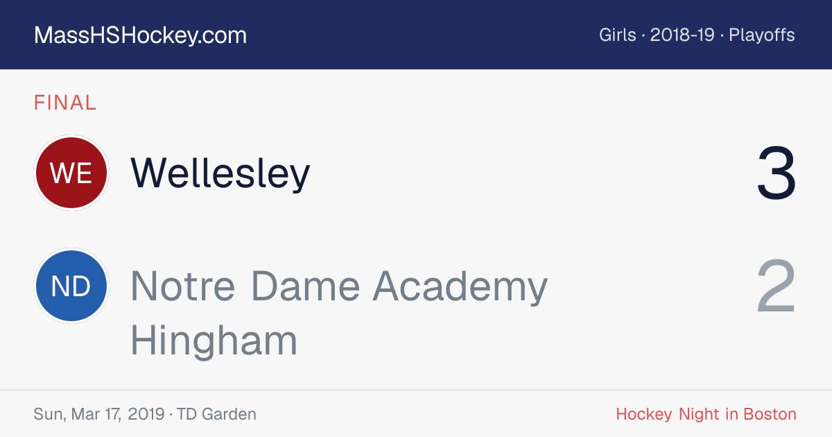 Wellesley at Notre Dame Academy Hingham score card