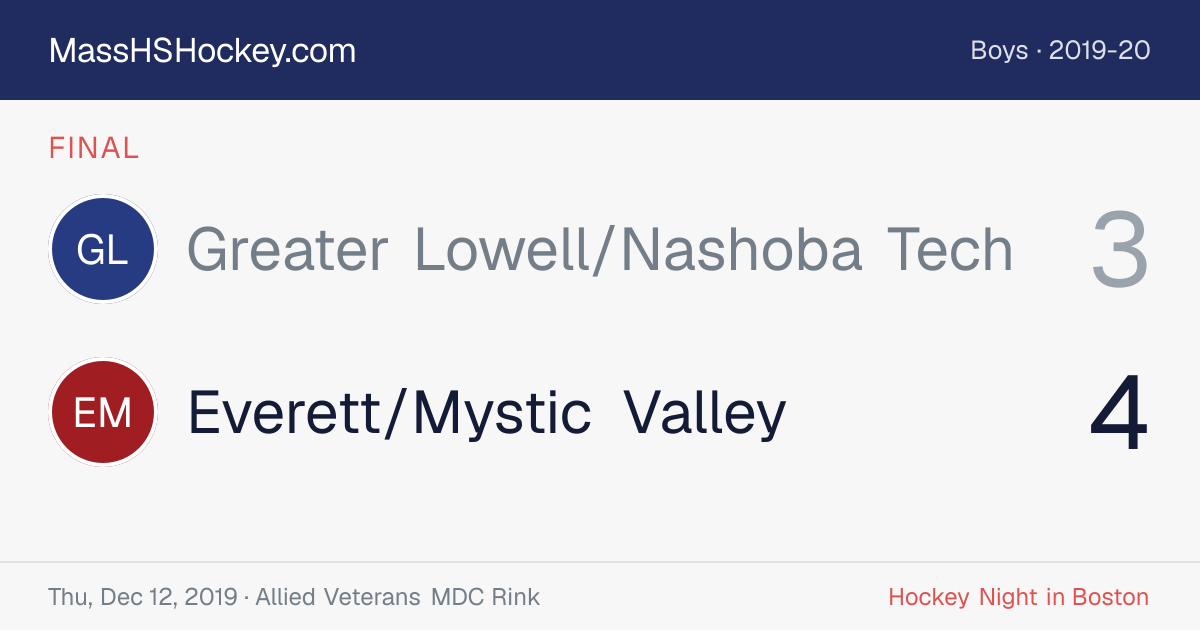 Greater Lowell/Nashoba Tech at Everett/Mystic Valley score card