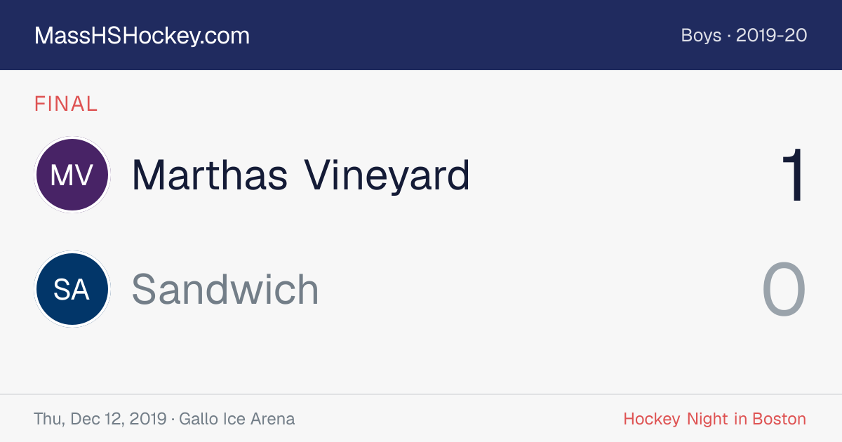 Marthas Vineyard at Sandwich score card