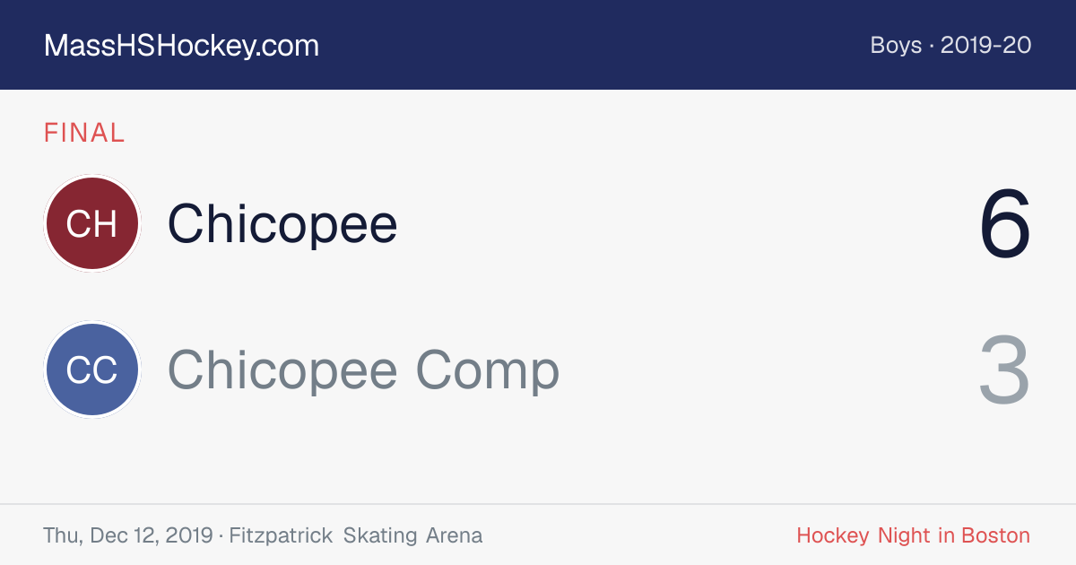 Chicopee at Chicopee Comp score card