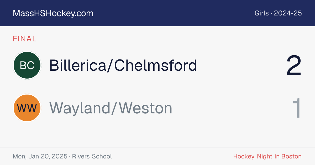 Billerica/Chelmsford at Wayland/Weston score card