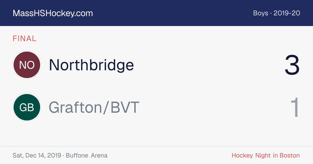 Northbridge at Grafton/BVT score card