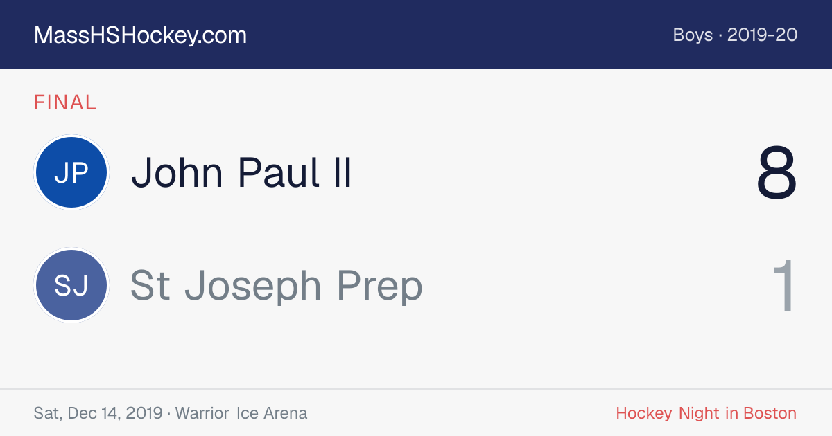 John Paul II at St Joseph Prep score card